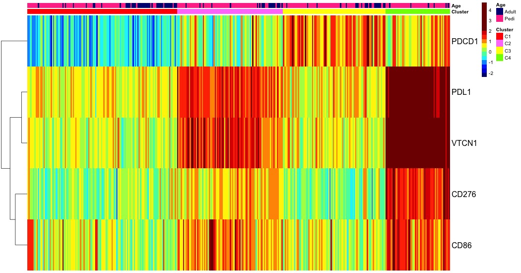 heatmap